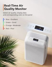 Tt-ap003wspf Air Purifier True Hepa Filter Quality Monitor Sensor Allergies Eliminator Us