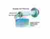 Hvac-phi-118-ga-vsf Hvac-phi-212-ga Rgf Guardian Air Phi Cell New In Box Complete System