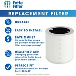 600S-RF Replacement Filter Compatible With Levoit CORE-600S Air Purifier. Fixed Price $49.99.
