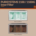 Purisystems Inner Filter 3-PACK For Puricare 1100/1100IG Air Filtration. Fixed Price $75.88.