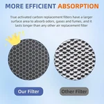 Vital Hepa Pet Allergy Replacement Filter For Levoit 100S/100S-P. Fixed Price $16.99.