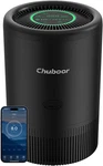 Air Purifiers For Home Up 1200 Ft App/alexa Control,pm 2.5 Monitor, 3 Timer. Fixed Price $195.74.