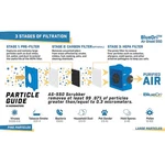 Bluedri Air Scrubber, 500 Cfm, Blue, 115V Ac BD-AS-550-. Fixed Price $854.11.