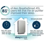 Alen Breathesmart 45I Pure - Speed Ionic Hepa Air Purifier Covers 1600 Sq Ft. Fixed Price $249.99.