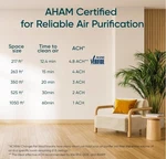 Levoit Air Purifier For Pets, Home, Large And Bedrooms, Hepa Sleep Mode,. Fixed Price $60.00.