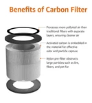 IN-1 Filter For Amazon Basics Air Purifier B0CL993435. Fixed Price $18.00.